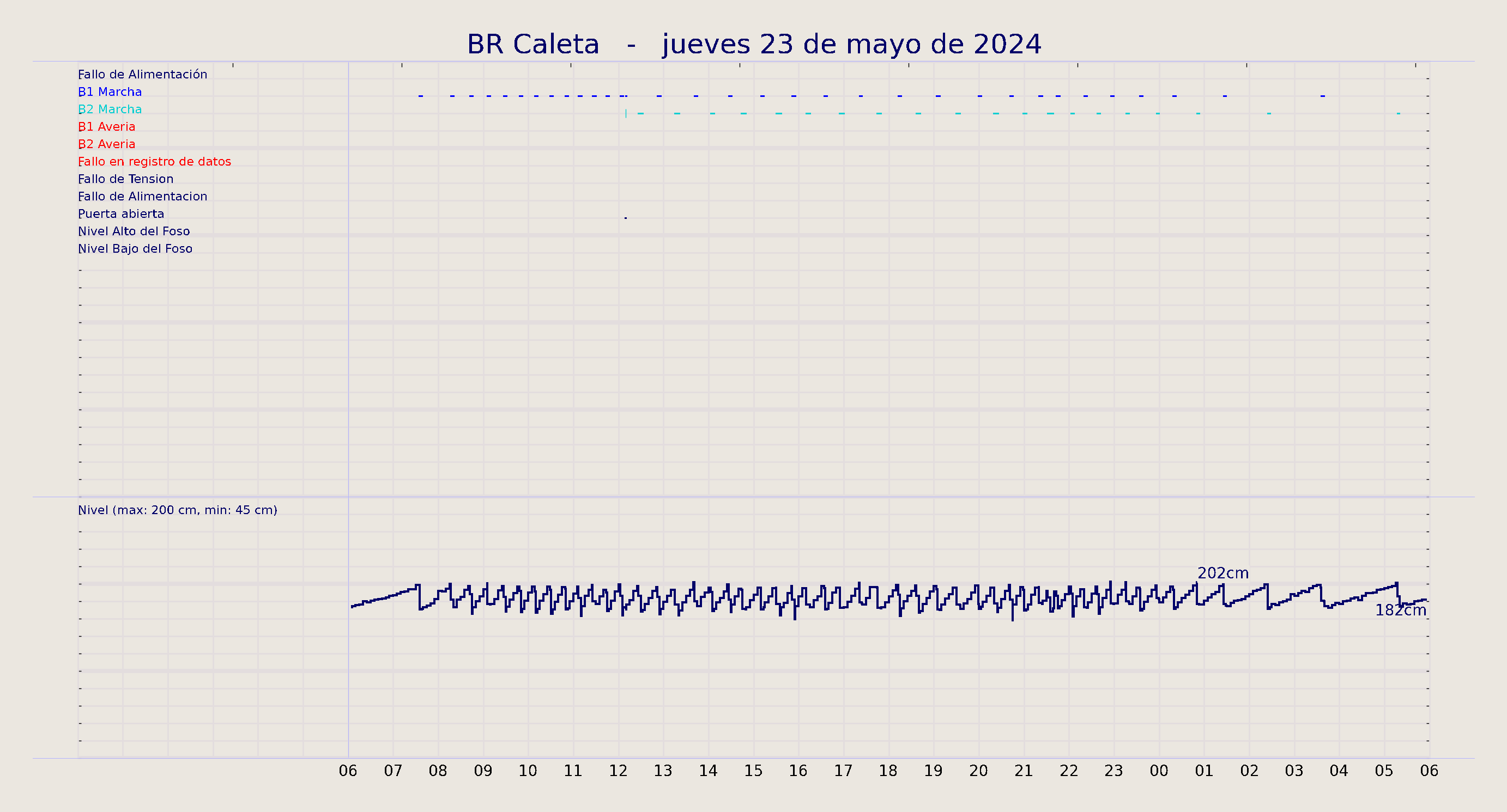../../imagenes/vid/2024/BR Caleta/2024-05-23 BR Caleta.png